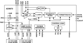 IF Digitizing Subsystem