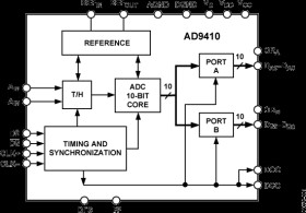 10-Bit, 210 MSPS ADC