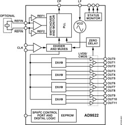 12 LVDS/24 CMOS Output Clock Generator with Integrated 1.6 GHz VCO