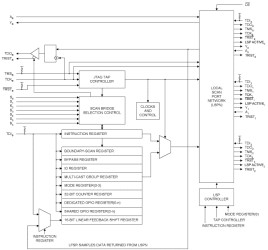 Enhanced scan bridge multidrop addressable IEEE 1149.1 (JTAG) port