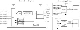 Small 8-channel 12-bit analog-to-digital converter (ADC) with SPI interface and GPIOs