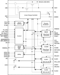 Multi-Channel 1-cell Li-Ion Power PMIC USB/AC Charger, 2DC/DC, 2 LDOs, I2C interface in QFN-48