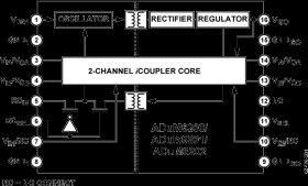 Dual-Channel, 5 V Isolators with Integrated DC/DC Converter (0/2 channel directionality)