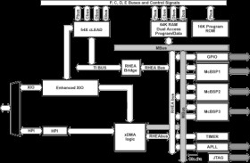 Digital Signal Processor