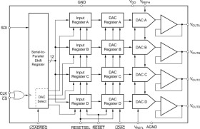 Quad, Serial Input, 12-Bit, Voltage Output Digital-To-Analog Converter