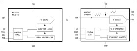 3V/+5V, Serial-Input, Voltage-Output, 16-Bit DACs