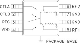 SPDT Positive Control Switch SMT, DC - 6 GHz