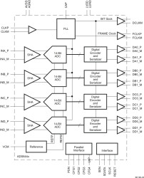 Quad-Channel, 14-Bit, 105-MSPS Analog-to-Digital Converter (ADC)