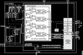 PPG Optical Sensor Module with Integrated Red/IR Emitters and AFE