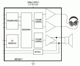 Low RF Susceptibility Mono Audio Subsystem with DirectDrive Headphone Amplifier