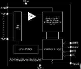 8-Channel, 1 MSPS, 12-Bit ADC with Sequencer in 20-Lead TSSOP