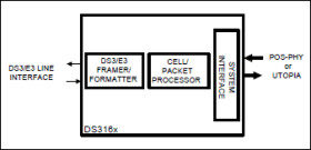 Single/Dual/Triple/Quad ATM/Packet PHYs for DS3/E3/STS-1