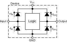 Military 3-ch, 3-input, 2-V to 6-V NAND gates