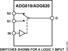 CMOS, ±5 V/+5 V, 4 Ω, Single SPDT Switch (Make-Before-Break Action)