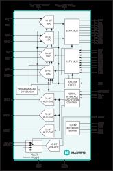 MAX19713 10-Bit, 45Msps, Full-Duplex Analog Front-End