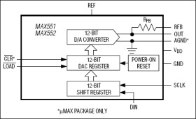 3V/+5V, 12-Bit, Serial, Multiplying DACs in 10-Pin µMAX Package