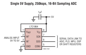 µPower, 16-Bit, 250ksps 1- and 2-Channel ADCs in MSOP