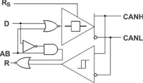 3.3V CAN with Standby Mode, Autobaud Loop-back