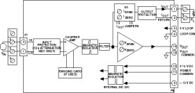 Isolated Volt Input; 3 Hz Bandwidth Signal Conditioning Module
