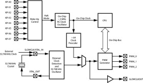 Mobile I/O Companion Supporting Keyscan, I/O Expansion, PWM, and ACCESS.bus Host Interface