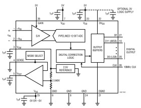12-Bit, 10Msps, Sampling ADC