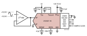 16-Bit, 500ksps, ±10.24V True Bipolar, Pseudo-Differential Input ADC with 93.5dB SNR