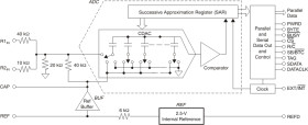 Low-Power 16-Bit 200kSPS ±10V Bipolar Input SAR ADC With S/P Interface