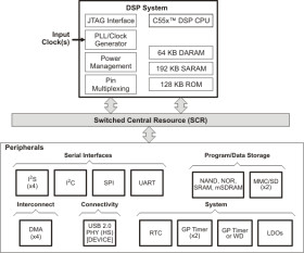 Low power C55x fixed point DSP- up to 120MHz, USB