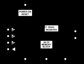 256-Position, 1% Resistor Tolerance Error, SPI Interface and 50-TP Memory Digital Rheostat