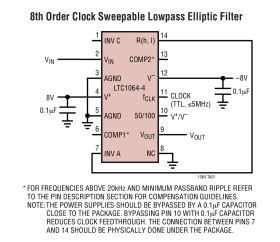 Low Noise, 8th Order, Clock Sweepable Cauer Lowpass Filter