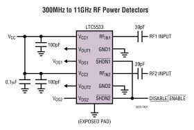 LTC5533