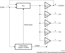 PLL clock driver for synch. DRAM & gen. purp. apps w/spread spectrum compatibility, power down mode | D | 8 | -40 to 85