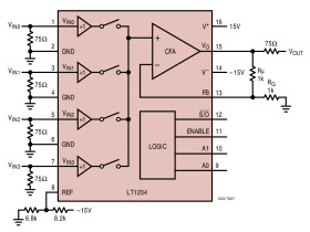 4-Input Video Multiplexer with 75MHz Current Feedback Amplifier