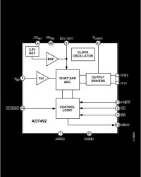 1MSPS, 4mW Internal Ref & Clk, 12-Bit Parallel ADC