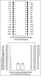 3.3V 4096k Nonvolatile SRAM