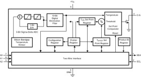 2C industry standard temperature sensor, I2C/SMBus interface