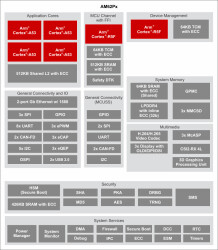 Arm®Cortex®-A53 SoC with triple display, 3D graphics, 4K video codec for HMI