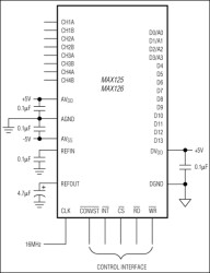 2x4-Channel, Simultaneous-Sampling, 14-Bit DAS