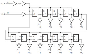 Enhanced product 12-Bit asynchronous binary counter