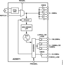 Ethernet Clock Generator, 10 Clock Outputs