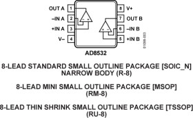 250 mA Output, Dual Low Cost, Single-Supply Op Amp