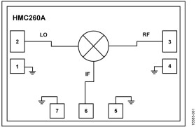 10 GHz to 26 GHz, GaAs MMIC Fundamental Mixer
