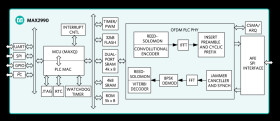 10kHz to 490kHz OFDM-Based Power Line Communications Modem