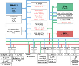 Automotive C2000™ 32-bit MCU with 100 MHz, FPU, TMU, 128-KB flash, InstaSPIN-FOC, CLB, PGAs, SDFM