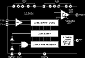 Gain Programmable CATV Line Driver