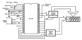 ICL7135CPIZ