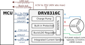 40-V max 8-A peak 3-phase motor driver with integrated current sensing, FETs, and enhanced CSA specs