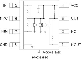 SMT GaAs HBT MMIC Divide-by-8, DC - 12 GHz