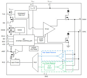 Automotive CAN FD system basis chip with LDO output and watchdog