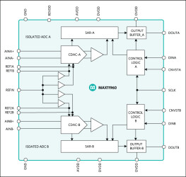 Dual Simultaneous Sampling, 20-Bit, 1Msps, Differential SAR ADC